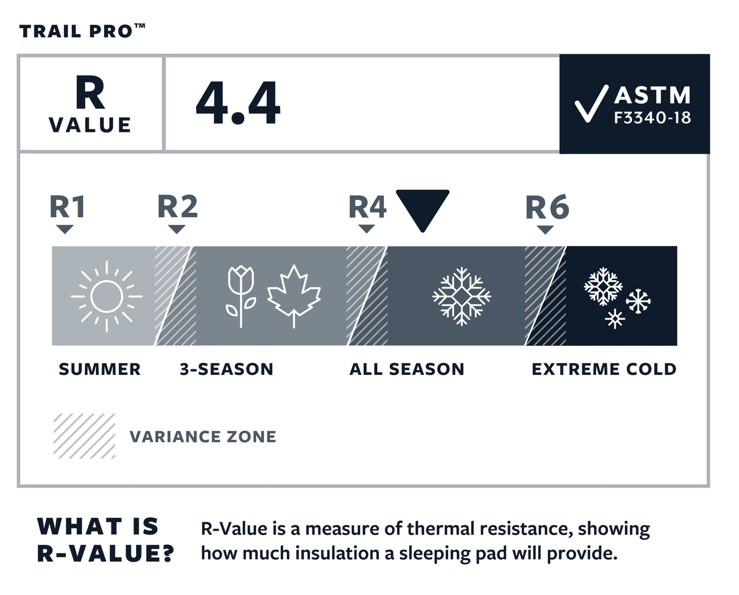 Thermarest Trail Pro Pine R