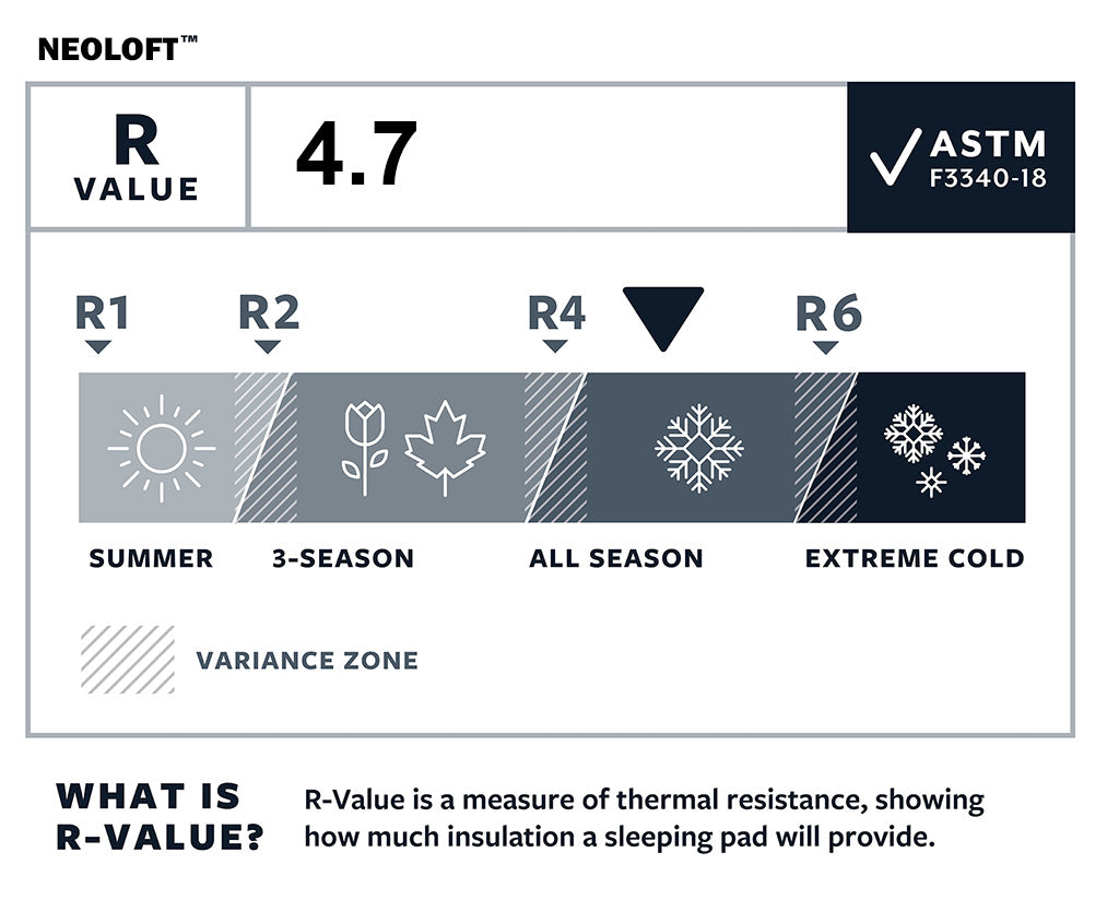 Thermarest NeoLoft Ember RW – Ultrakomfortable 3D-Isomatte