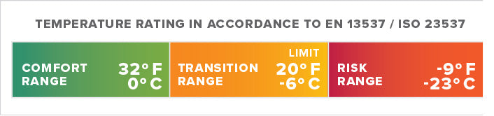 Thermarest Boost 650 20F/-6C Regular Morning Blue