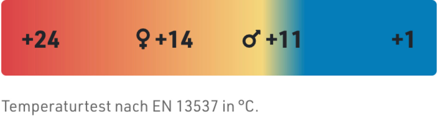 Cocoon Tropic Traveler Nylon regular royal blue/tuareg