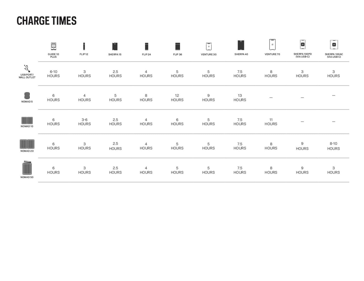 GoalZero Nomad 10 Solar Pannel