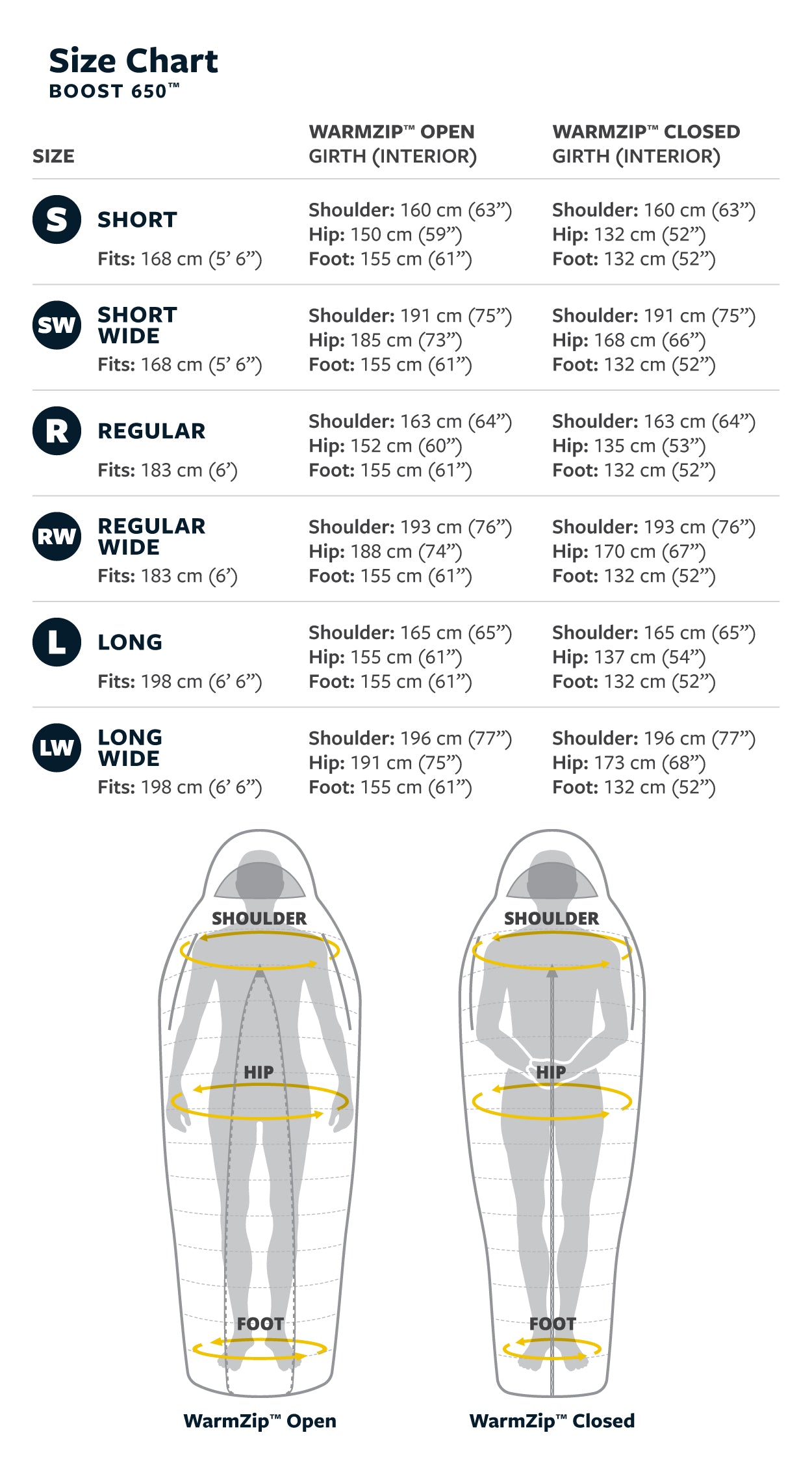 Thermarest Boost 650 20F/-6C Small Morning Blue