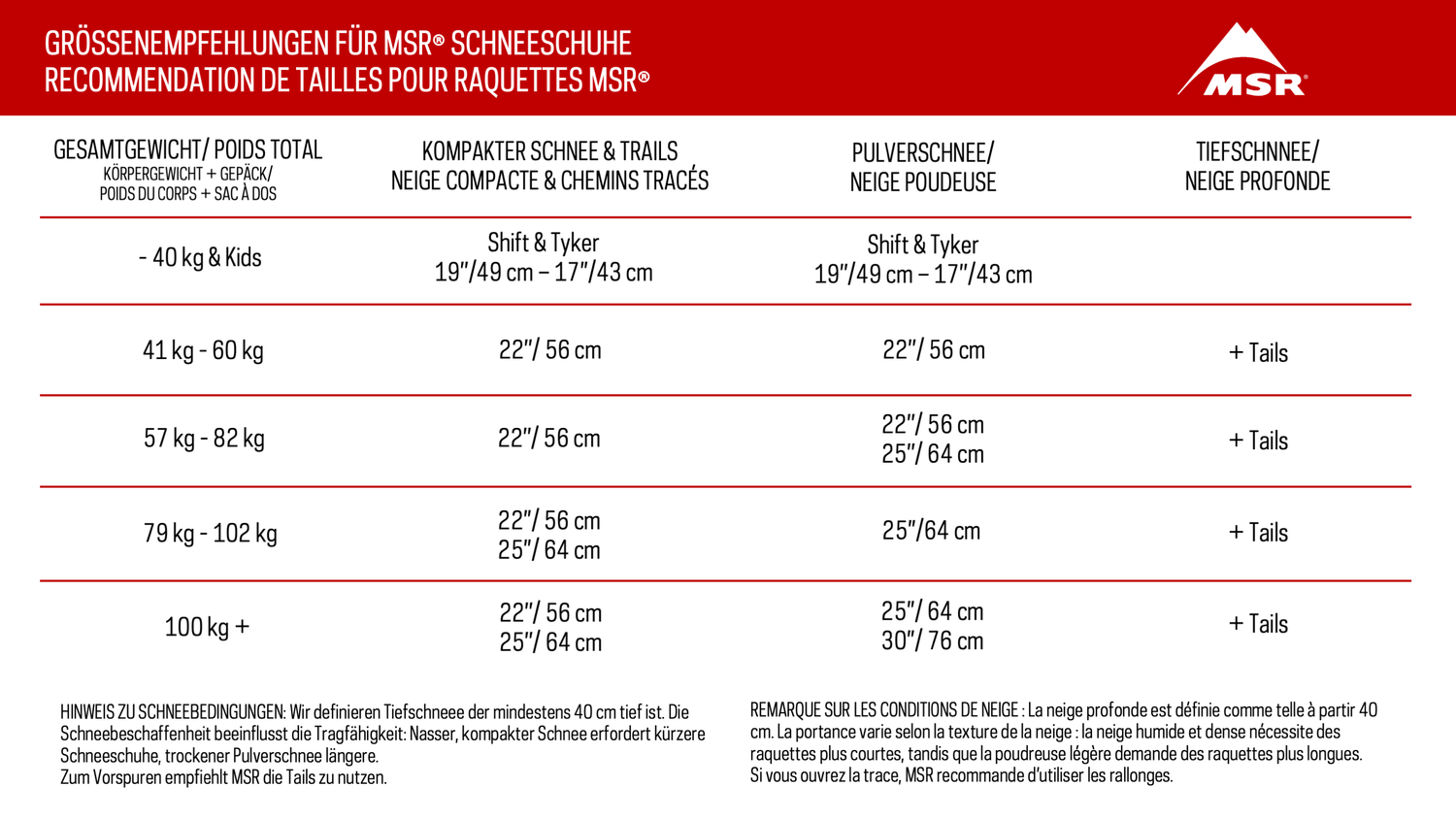 MSR Revo Explore M22 Blaze Orange