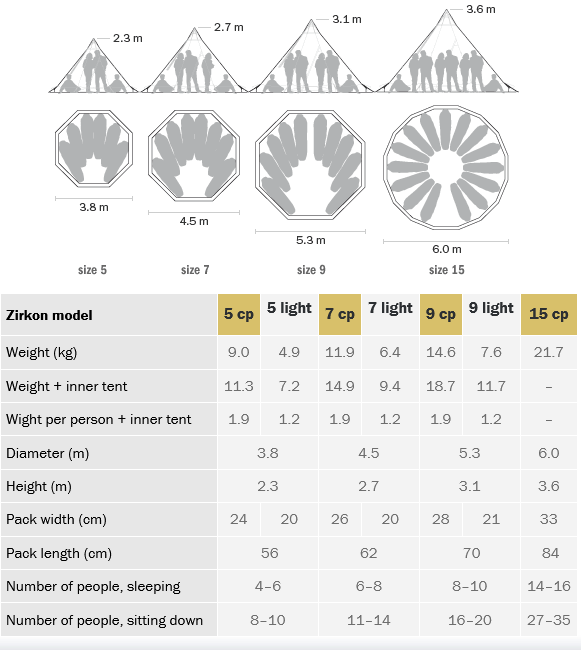 Tentipi Zirkon 9 light
