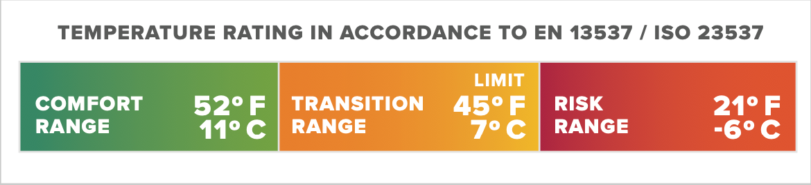 Thermarest SpaceCowboy 45F/7C Long Celestial