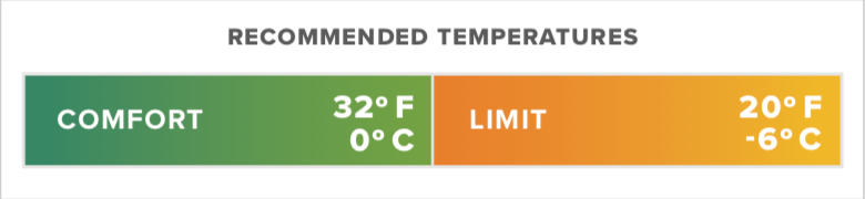 Thermarest Corus 20F/-6C Regular Spring