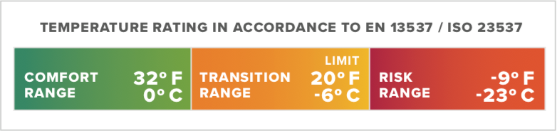 Thermarest Hyperion 20F/-6C UL Bag Regular Deep Pacific