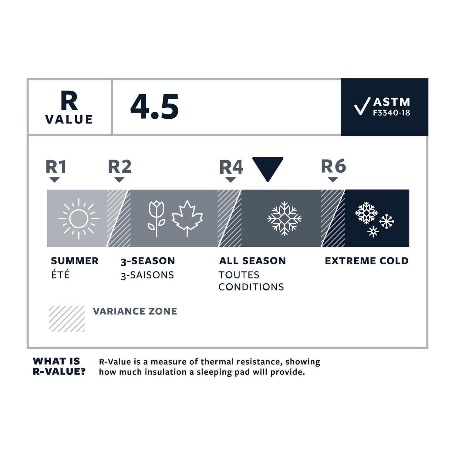 Thermarest NeoAir XLite NXT RS