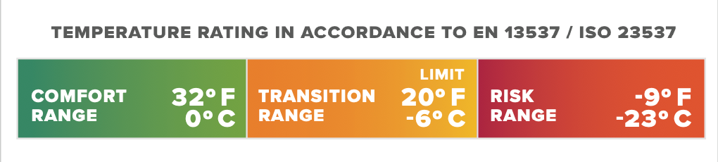 Thermarest Parsec 20F/-6C Small Larch