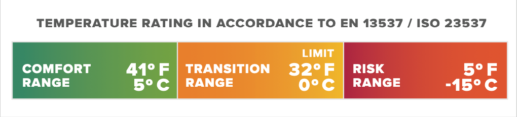 Thermarest Parsec 32F/0C Small Larch