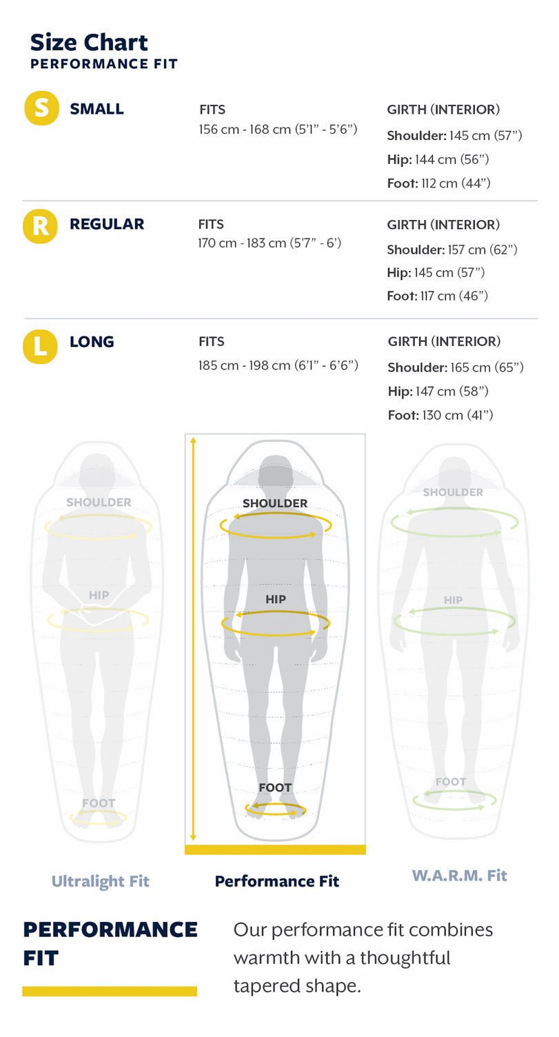 Thermarest Parsec 32F/0C Small Larch