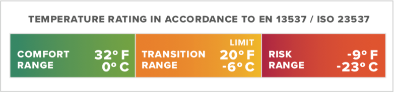 Thermarest Saros 20F/-6C Long Stargazer