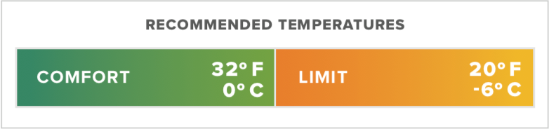 Thermarest Vela 20F/-6C Double Storm
