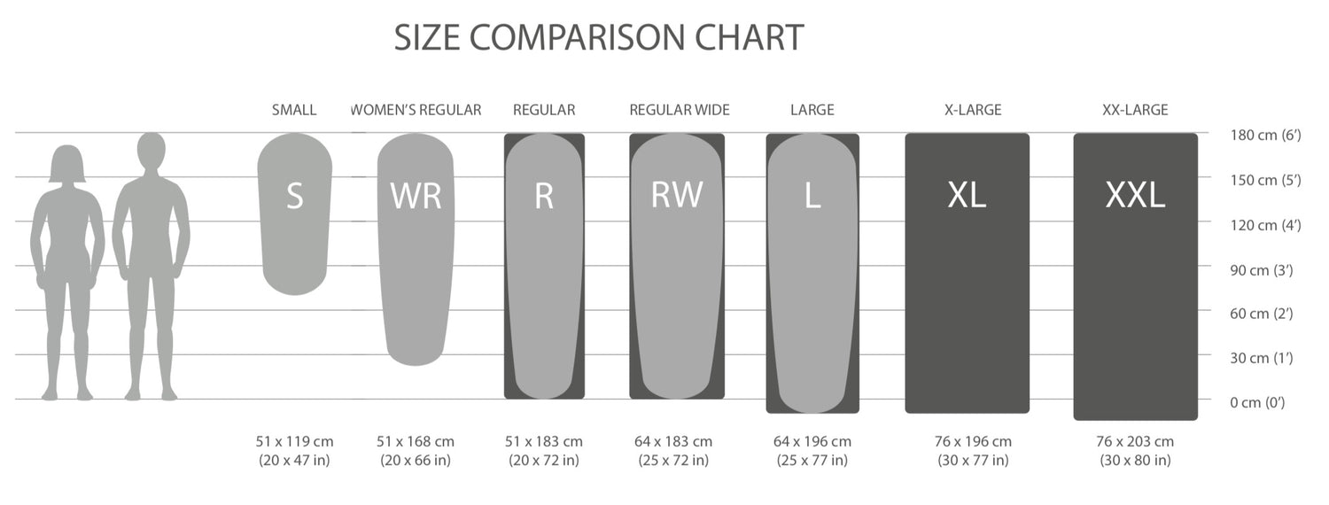 Thermarest ProLite Plus Cayenne WR