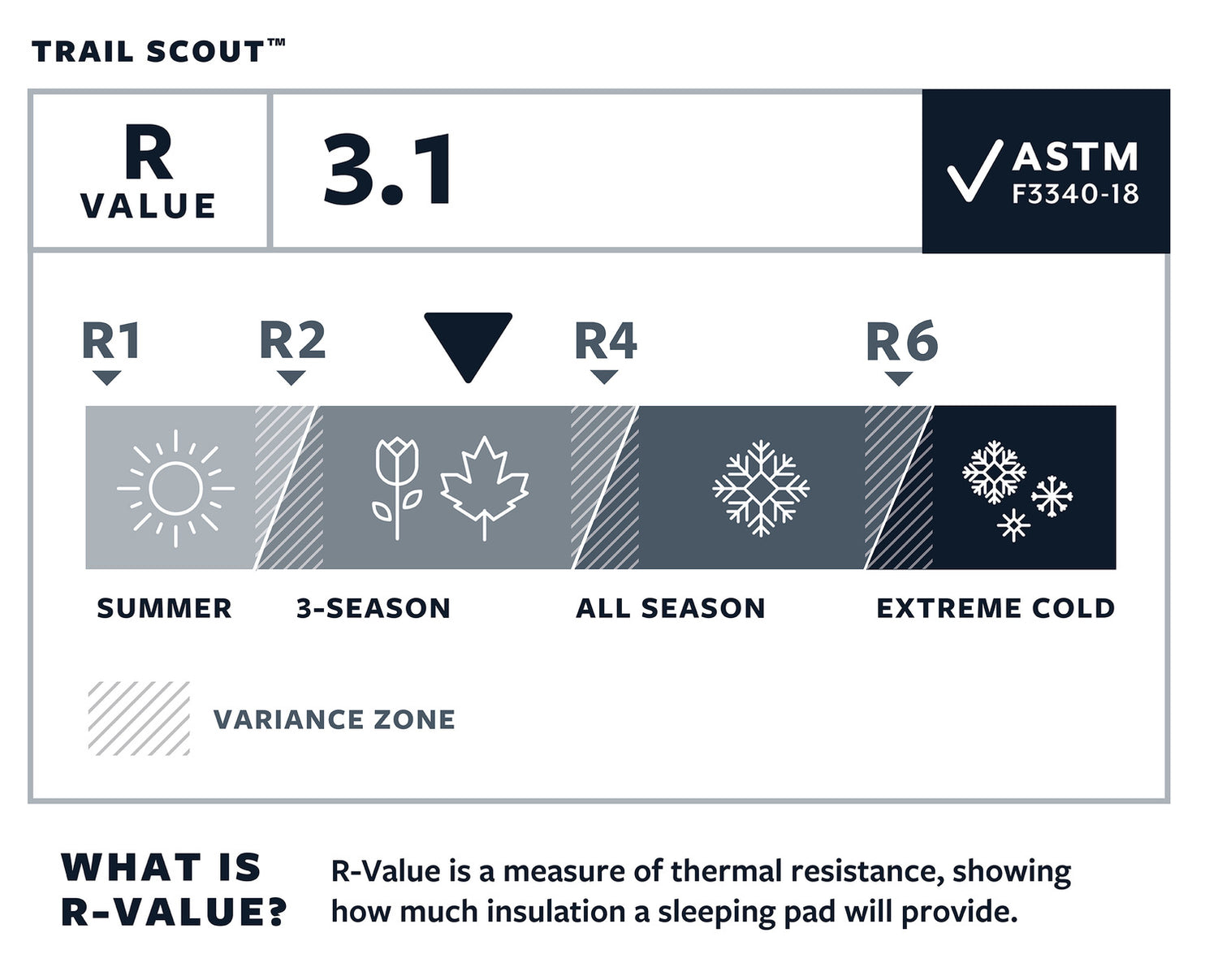 Thermarest Trail Scout Deep Forest R