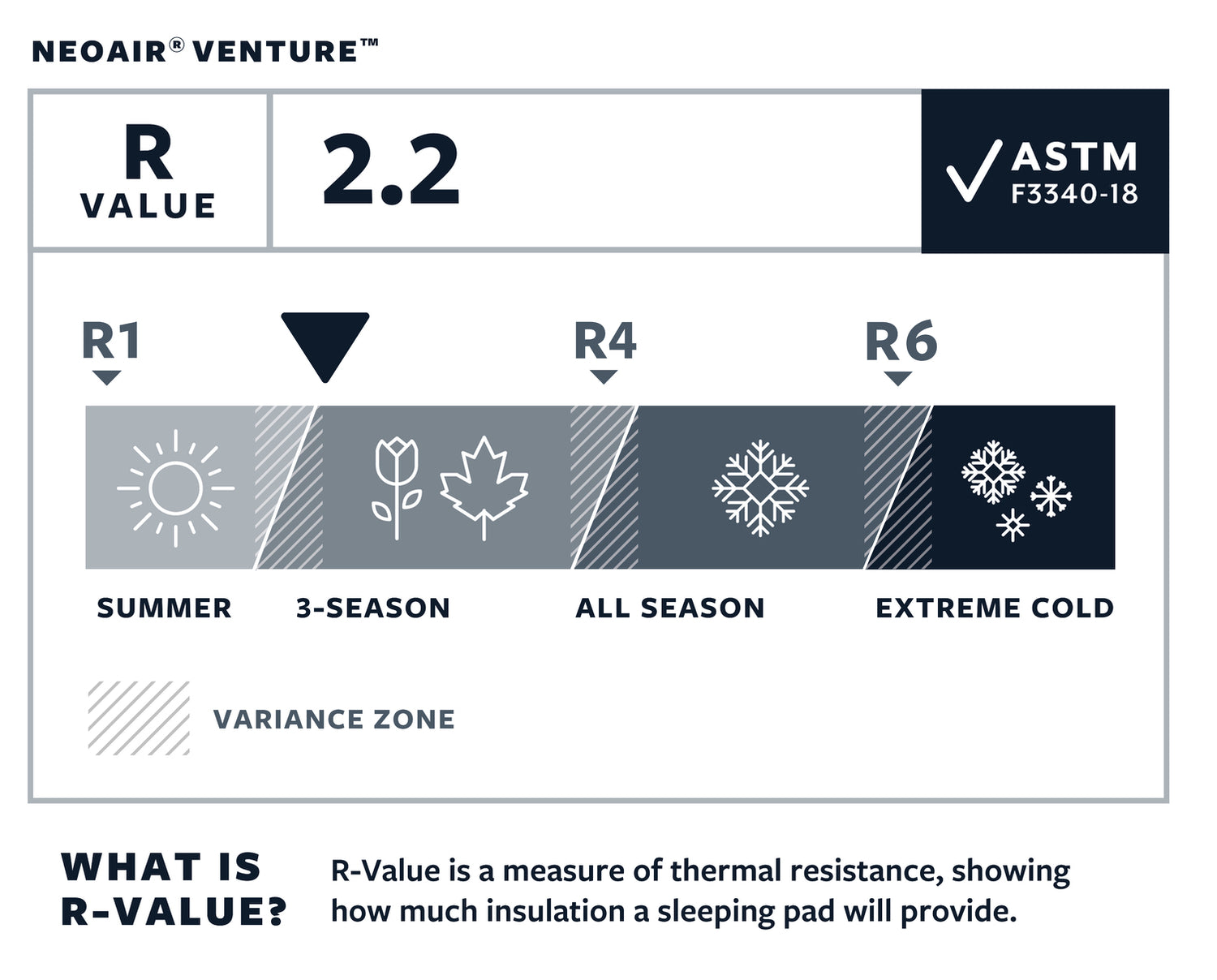 Thermarest NeoAir Venture Pine R