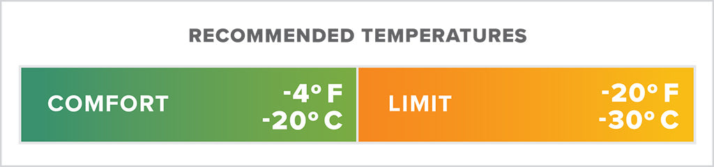 Thermarest Polar Ranger -20F/-30C Long Flame/Orange