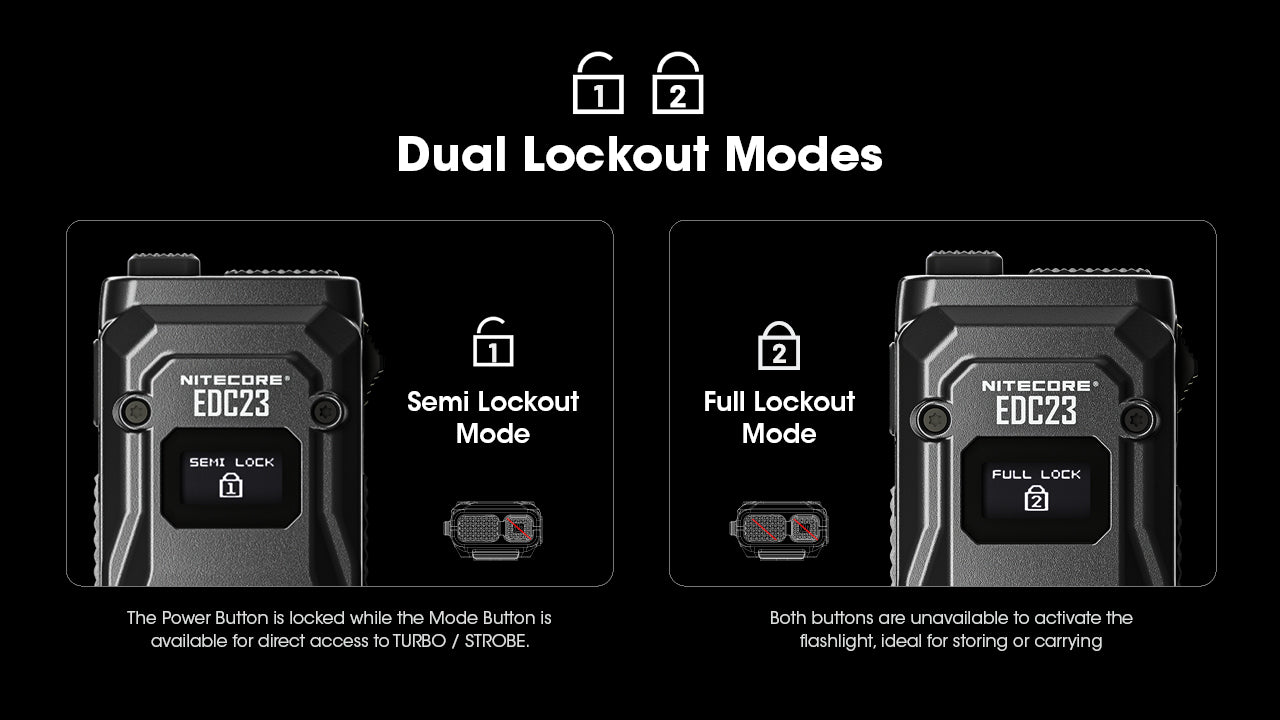 Nitecore EDC23 2.500 Lumen im Hosentaschenformat