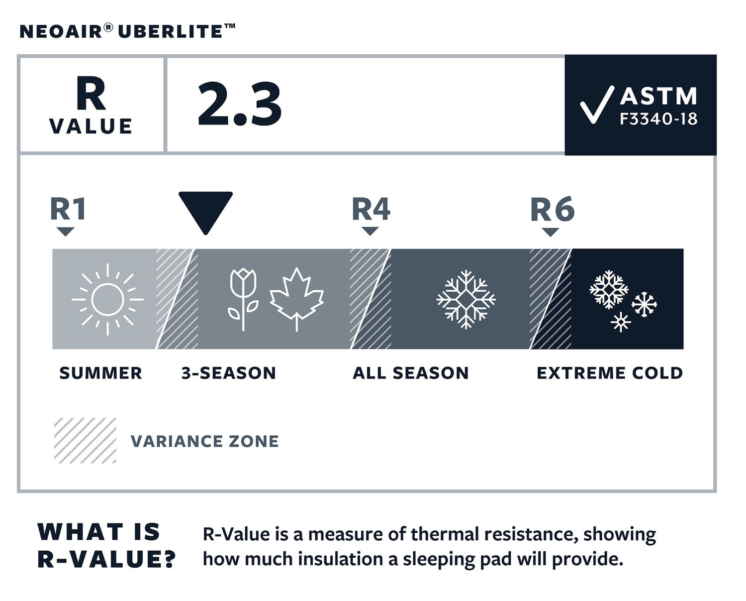 Thermarest NeoAir UberLite Regular