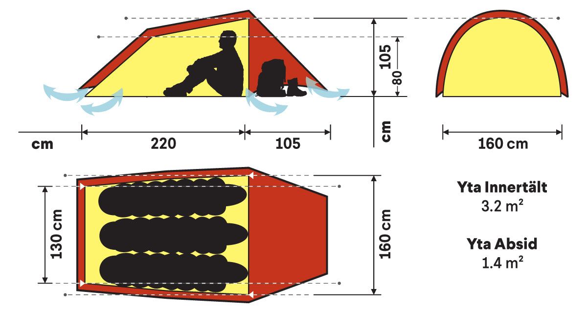 Hilleberg Anjan 3