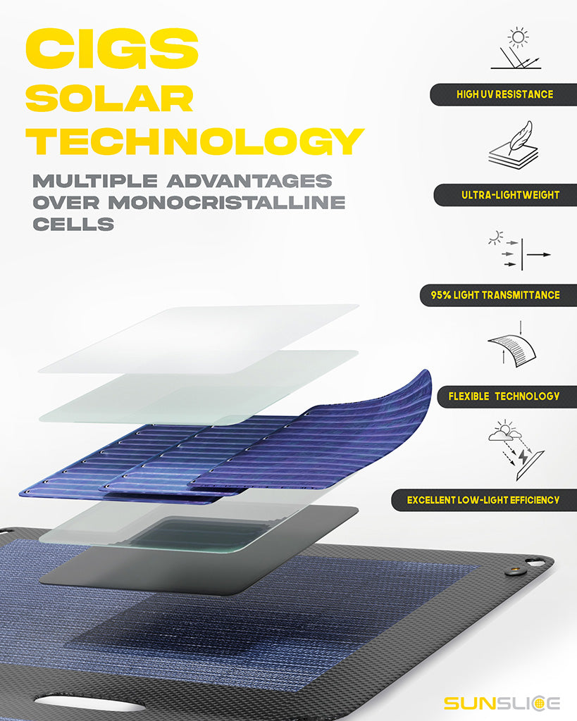 SunSlice Fusion Flex 6 - 6W Solar Panel