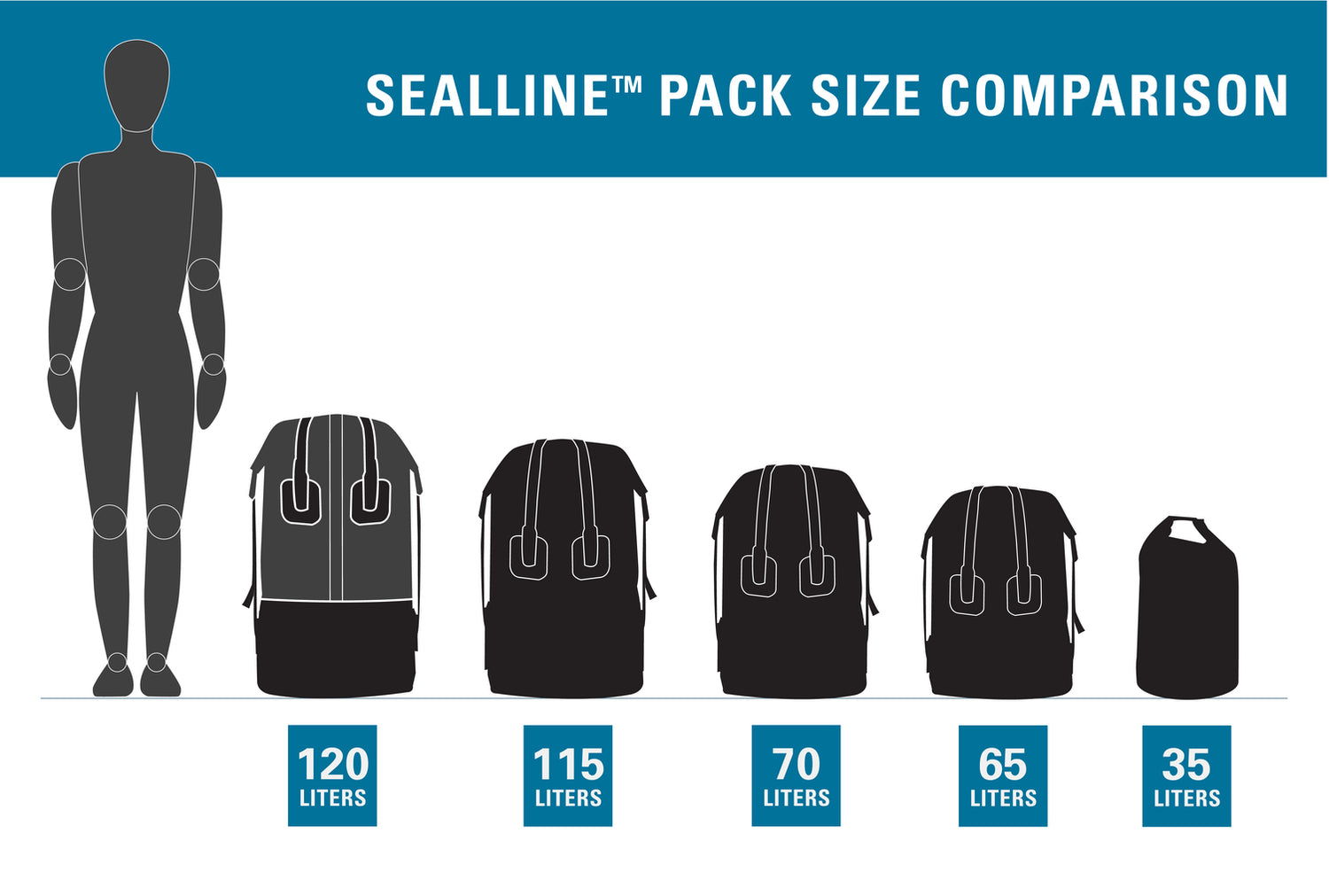 SealLine Boundary Pack 35L Yellow